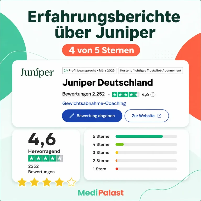 erfahrungsberichte über juniper
