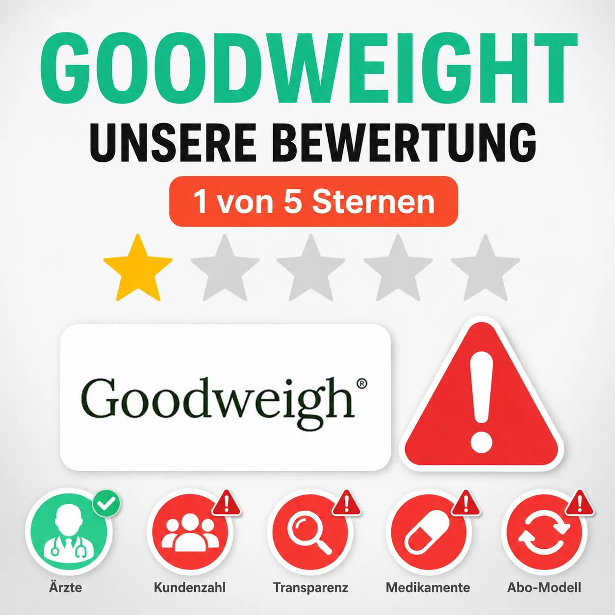 goodweight warnung anbieter erfahrungen test erfahrungsberichte meinung