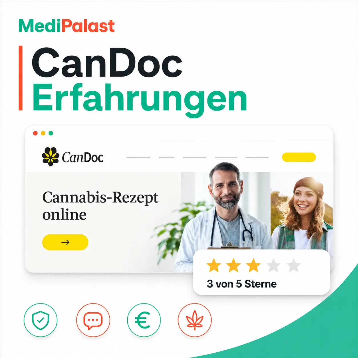 CanDoc Erfahrungen Meinung Test Sicher